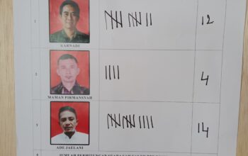 Gass Poll, Ujar Jaelani Setelah Memenangkan Pemilihan Langsung BPD Kadus I Jayamulya
